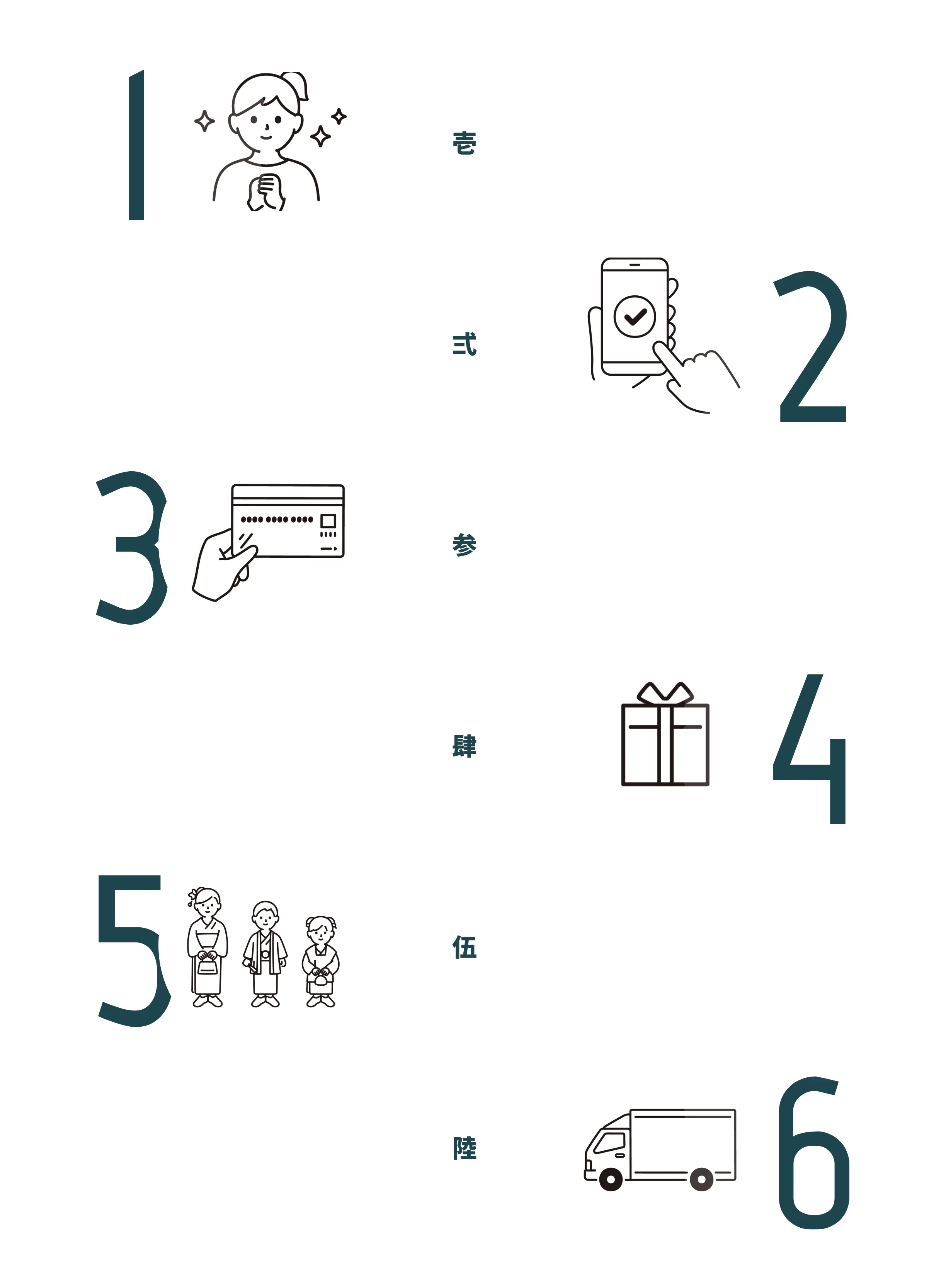 壱、衣装を選ぶ 弐、お申込み 参、お支払い 肆、商品のお届け 伍、ご利用当日 陸、ご返却
